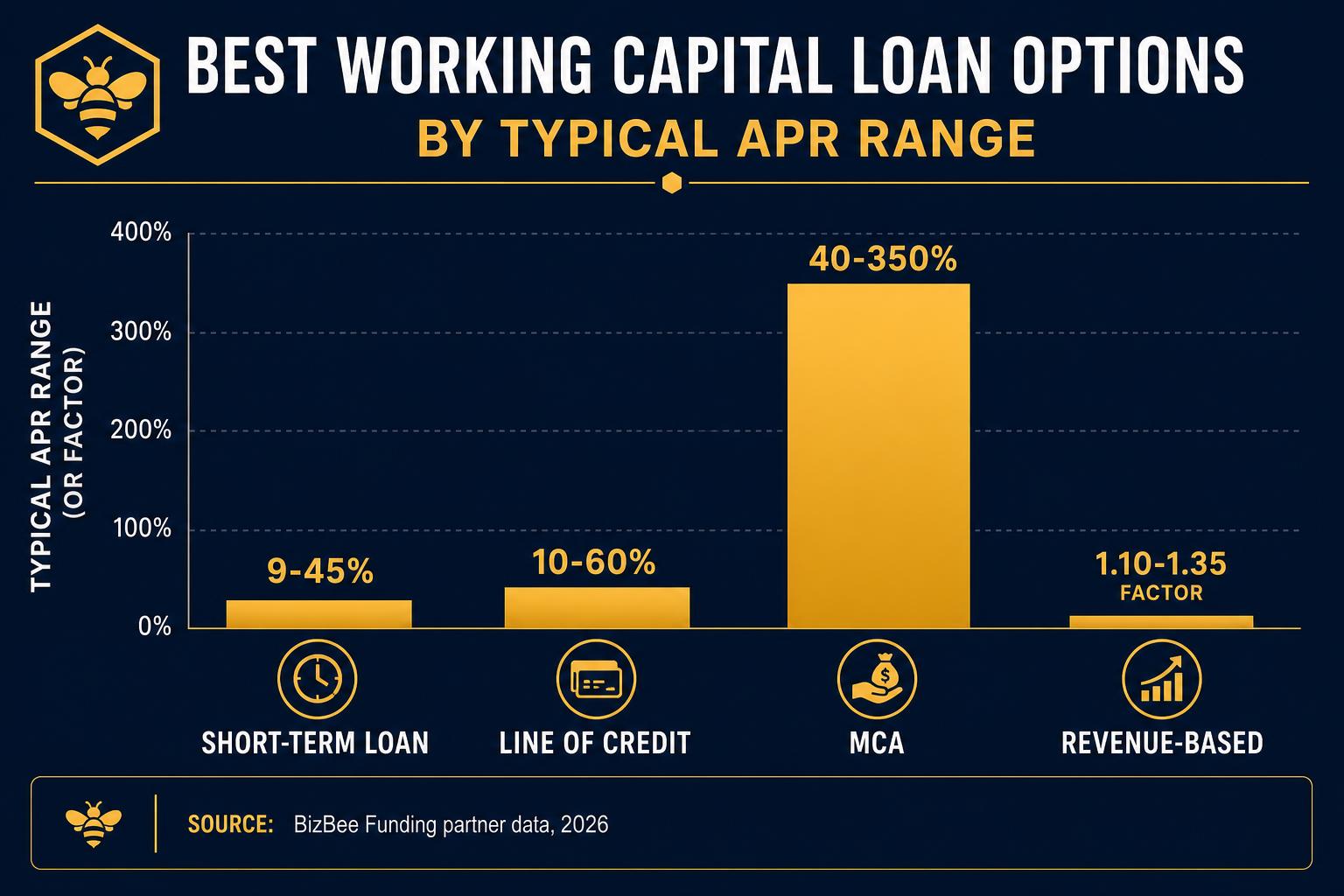Diagram of six factors that determine business loan rates